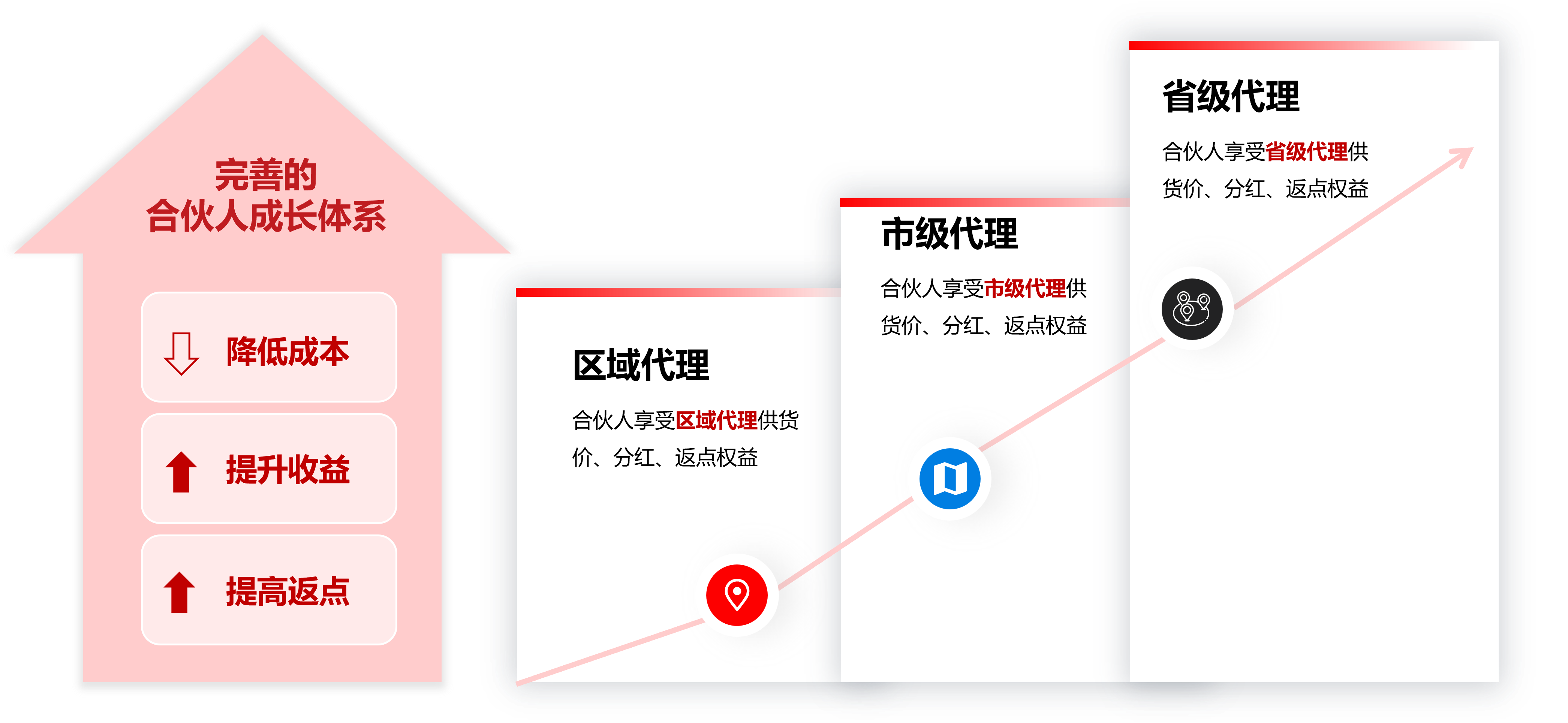k��Ǯ���ٷ���վ - KDpayǮ��